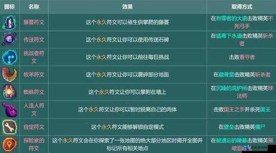 重生细胞游戏中爬墙符文高效获取方法与详细攻略指南