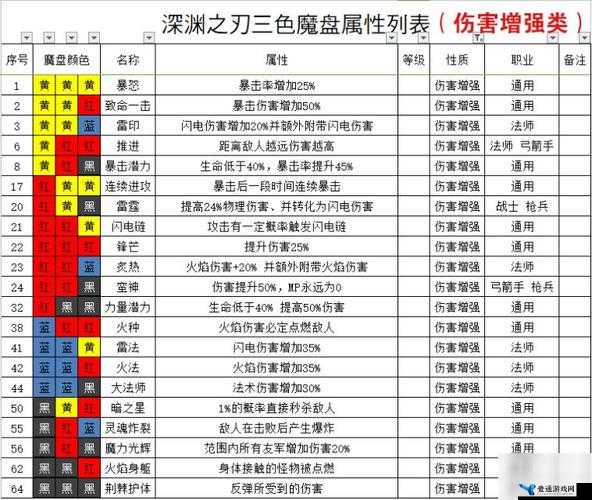 魔渊之刃洗练兑换石获取攻略及资源管理价值最大化策略