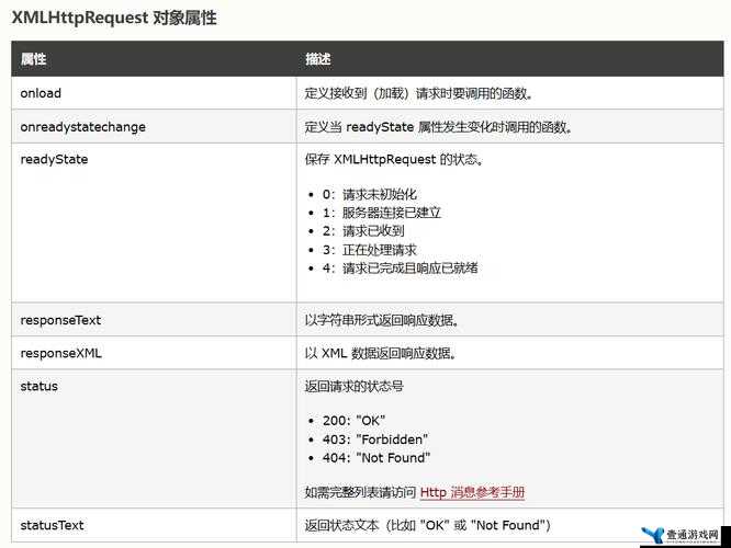 AJAX 深入浅出从入门到精通全面解析及实战应用指南