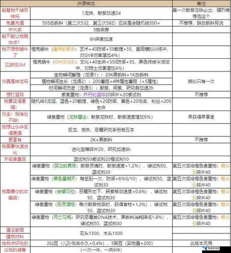 最强蜗牛捷克水晶球奖全面解析，属性详解与高效获取攻略分享